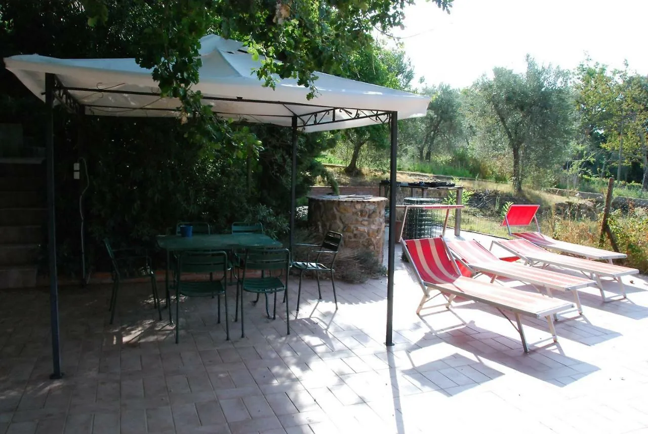 Agriturismo San Vettore Gambassi Terme Alloggio per agriturismo